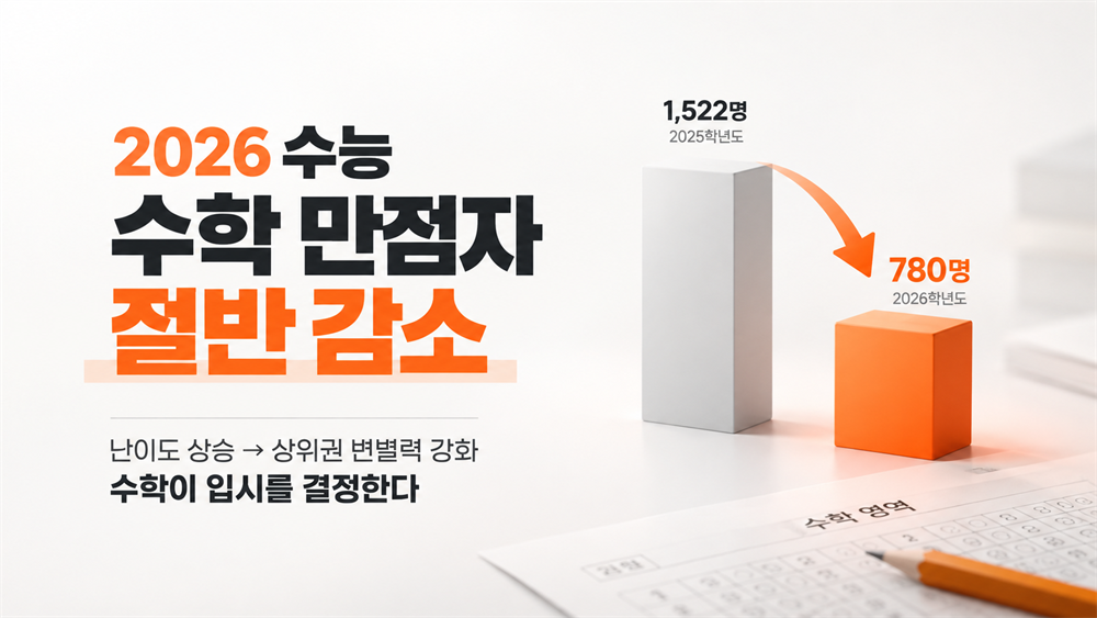 2026 수능 수학 만점자 절반 감소